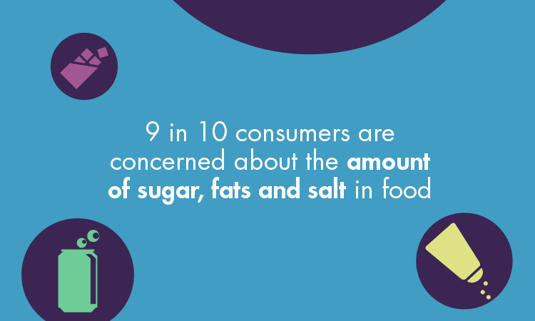 Graphic has the words '9 in 10 consumers are concerned about the amount of salt, fats and sugar in food.'