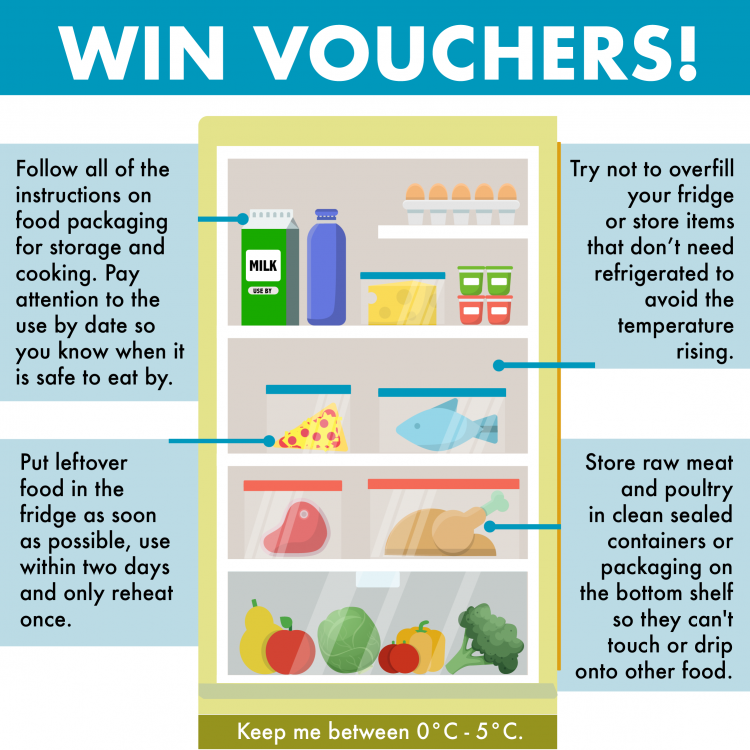 Fridge showing where to store items in a fridge. Advice includes to follow advice on packaging, store leftovers in a fridge and use within 2 days, do not overfill the fridge and store raw meat and poultry in sealed containers or packaging.