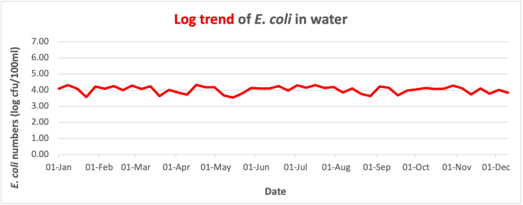 A diagram of a graph.