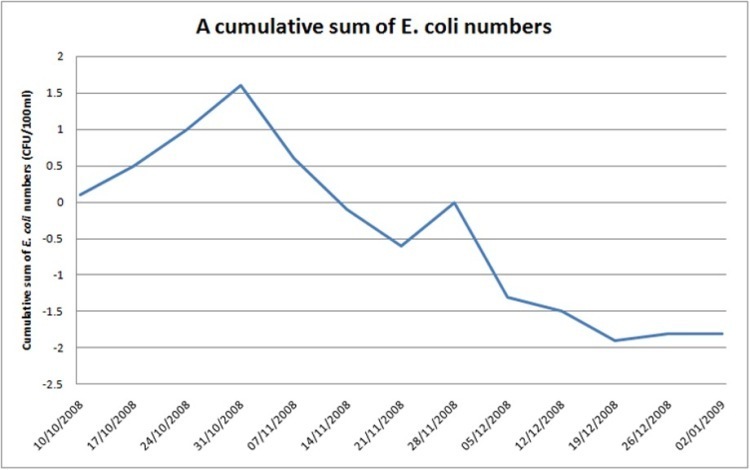 A diagram of a graph.
