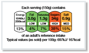 Example of a food label that is coloured green for fat and saturates, red for sugars and amber for salt.